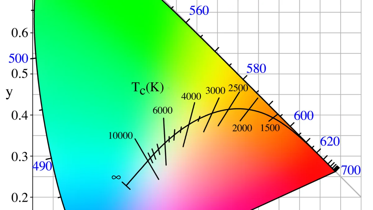 Mixed Colour Temperature And White Balance